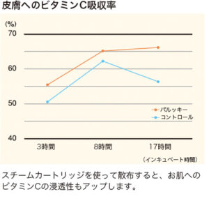 フェイスケア